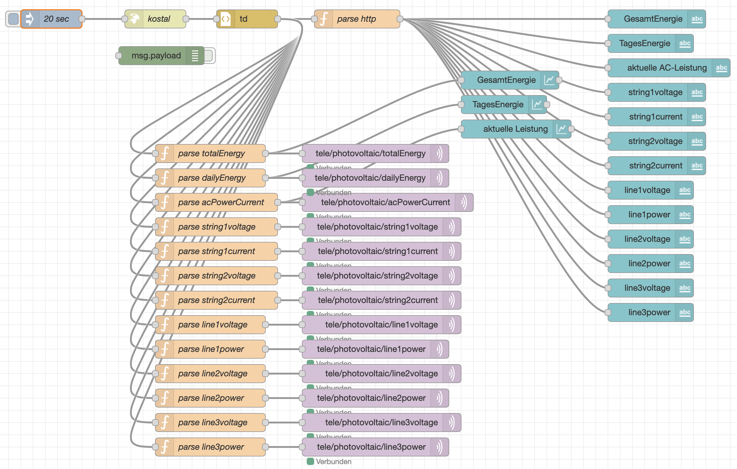 Node-Red Flow